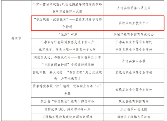 喜報：我校榮獲2025山東省“終身學(xué)習(xí)品牌項目”